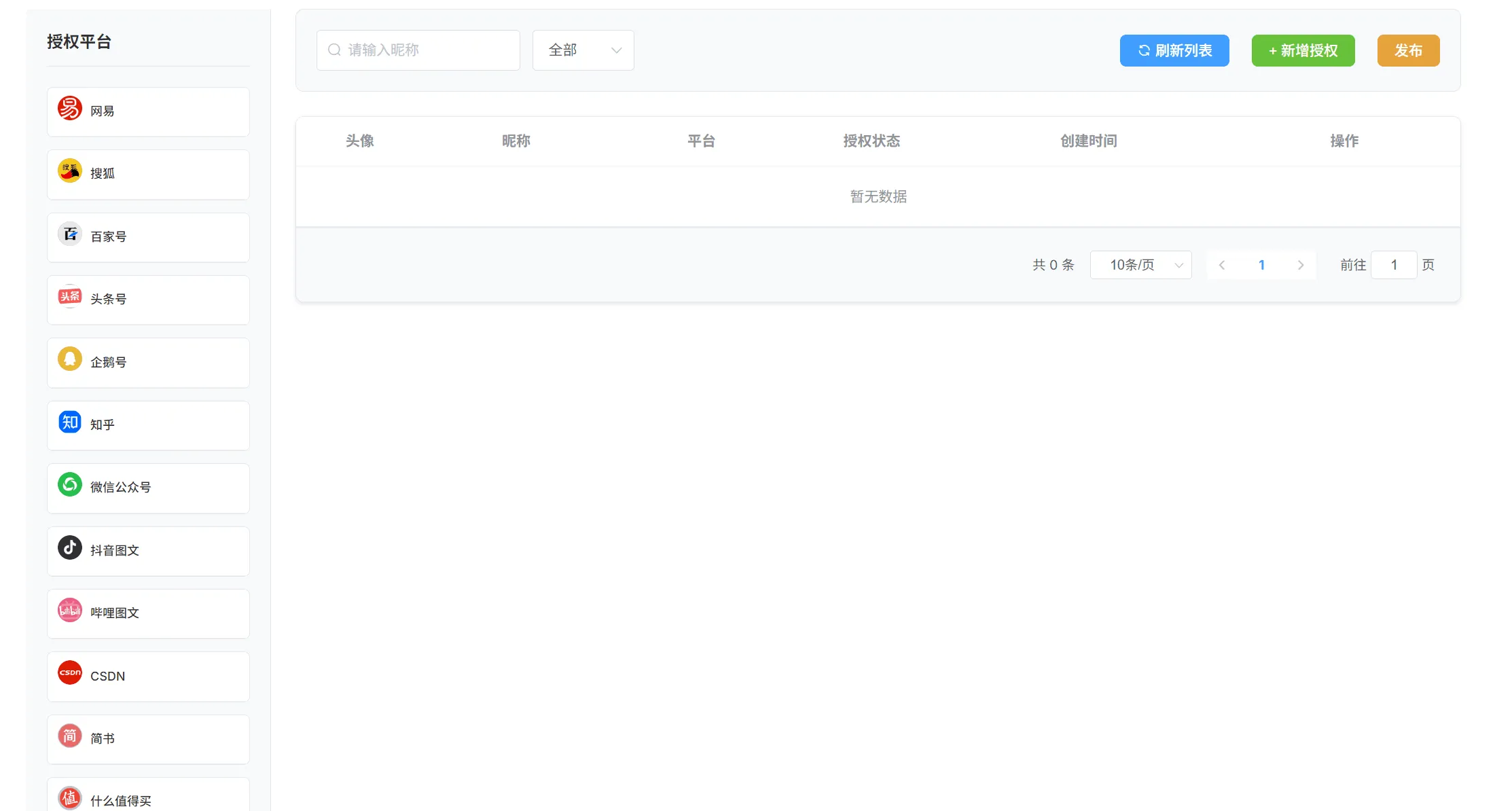 个人自媒体账号授权矩阵发布
